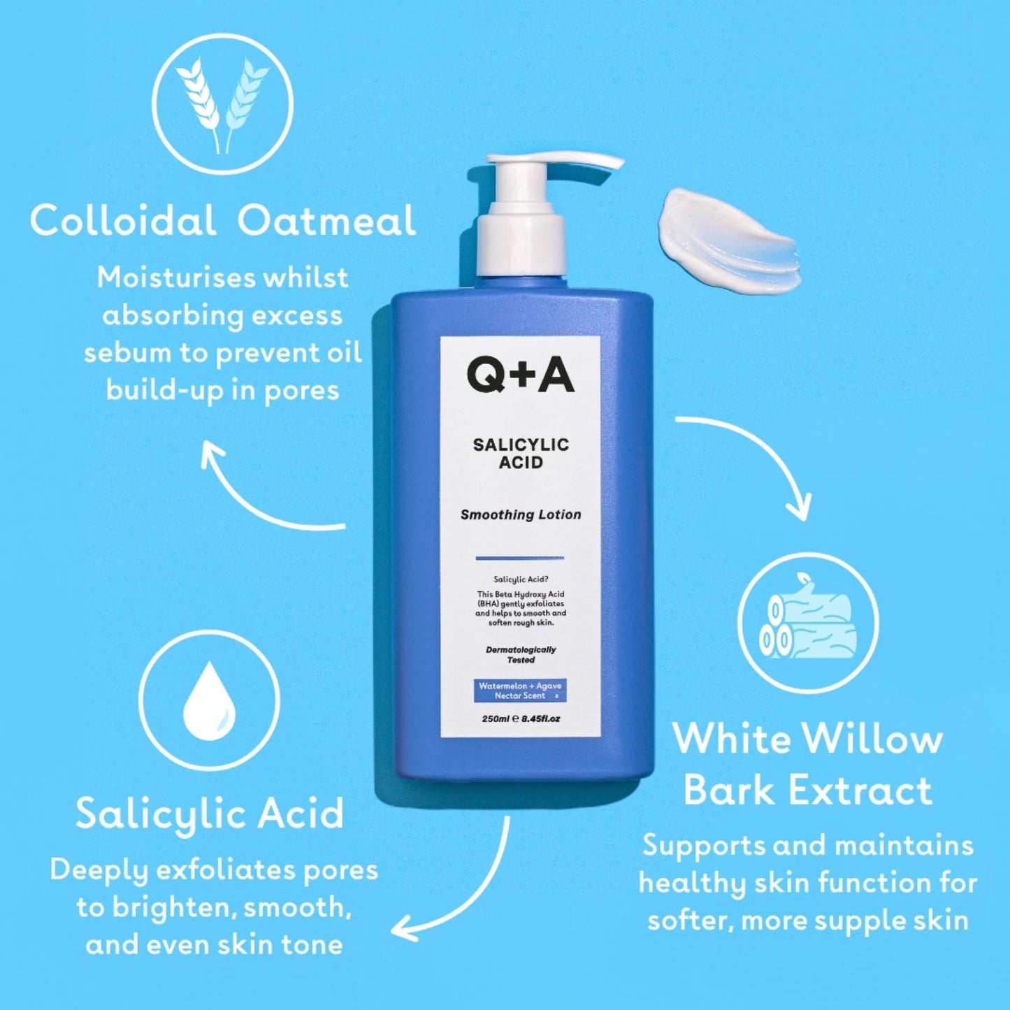 Salicylic Acid Smoothing Lotion 250ml