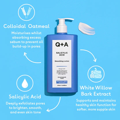 Salicylic Acid Smoothing Lotion 250ml